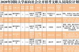 最新！军队文职招考176人，河北有职位图片