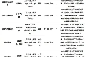 中石油最新招聘岗位来了！（往届、应届均可）图片