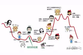 小孩教育金规划，怎么划图片