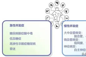 【守护光明】糖尿病患者一定要小心这个致盲“杀手”图片
