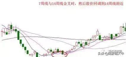 10日均线与20日均线有哪些使用技巧（总结不同类型均线的实战技巧）