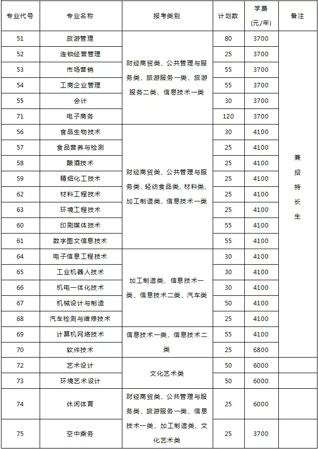 大成都地区的优质高职院校推荐，2020年单招不能错过！