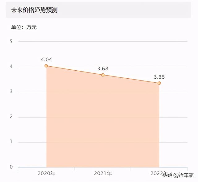 不保值保命？4年5万公里的标致308S卖5万不讲价！过于神话