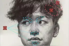 素描铺明暗调子，美术生非常重要的技能之一图片