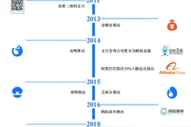 为什么我不建议你买蚂蚁金服的股票？图片