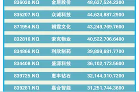 北交所开市在即，啥样的企业允许入场？备战就像“相亲”，豫企和券商各有考量图片