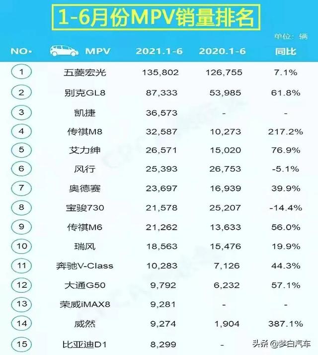 别克4S店老板指望能赚钱，只能全依赖这款多功能保姆车？