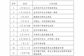 中考志愿填报看这里！武汉各高中近五年录取分数线汇总图片