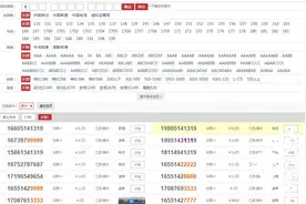 一个扬州属地手机号码标价近3万元，你会买吗？图片