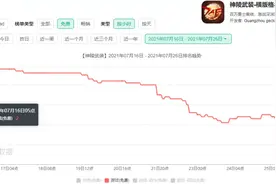 下载量超1000万，鉴定一下冒牌DNF手游图片