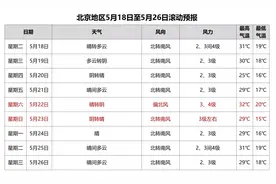 北京计划停电通知！请提前做好准备图片