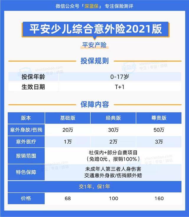 收藏，5款新品测评！值得买的保险又更新了吗？