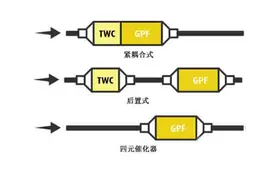 颗粒捕捉器是采用什么原理设计的？下文详细说明图片