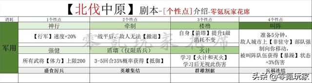 三国志战略版：策划出选择题，1万壮汉与强化11名美女，你怎么选