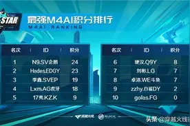 “王炸”念旧或许是cfpls16最大的赢家图片