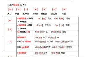 纯干货 20个元音发音对应的字母或字母组合图片