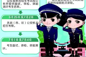 997、1883！军校、公安院校山东招生计划公布图片