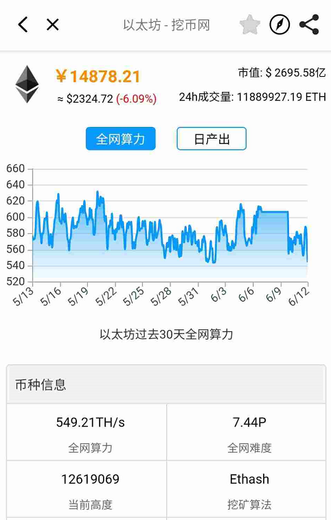 疯狂炒作显卡的奸商们，被贴吧老哥锤爆了