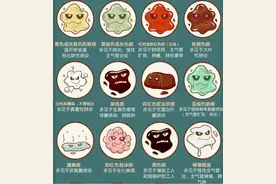 观“痰”知疾病，咳出红色、黄色、黑色的痰，分别暗示什么疾病？图片