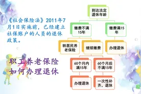 灵活就业养老保险和城乡居民养老保险有什么区别？缴哪个更划算？图片