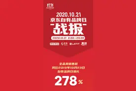 京东11.11重磅开场，京东自有品牌全品类销售额同比大增278%图片