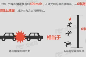 安全带=生命带！全程都要系，全员都要系！图片