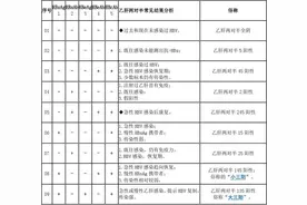 乙肝两对半结果对照表，建议收藏图片