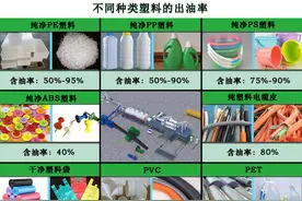 废旧塑料炼油利润怎么样？赚钱吗？塑料炼油利润分析图片
