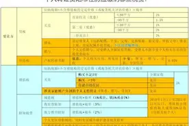 卖房要准备什么资料？贵阳市税务局告诉你图片