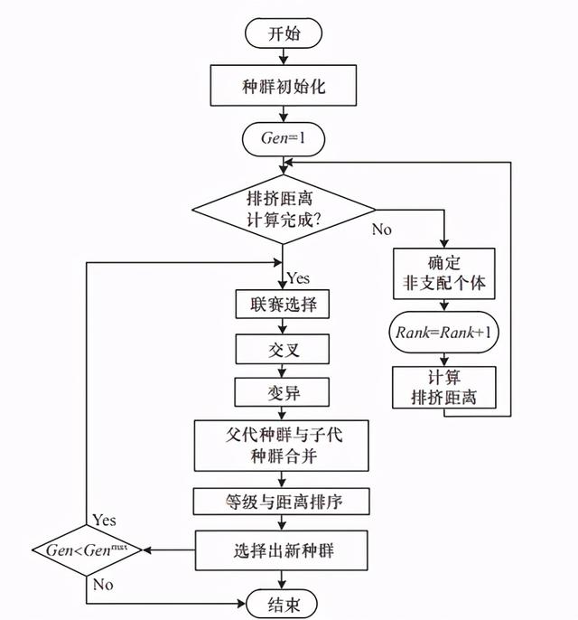 面向客户需求的产品优化设计方法研究