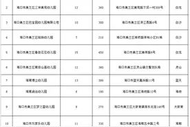 @海口家长速看！3240个学位，海口10所幼儿园“民转公”图片