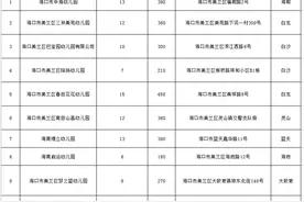 @海口家长速看！3240个学位，海口10所幼儿园“民转公”图片