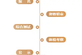 青岛选调选聘高层次专业化干部人才！国企老总、公务员、事业编……岗位诱人图片