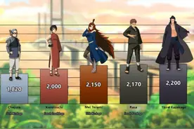 火影：历代五影战力图解，水影最没面子，木叶村有点出人意料图片