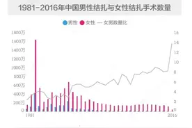 男人结扎会影响性功能吗？与女人结扎相比？到底哪个好图片