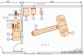 收藏 | CT机房规划及建设的最全指南图片