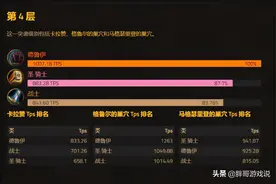 魔兽世界：TBC坦克评分，熊T独占鳌头，两大盾坦“菜鸡互啄”图片