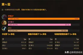 魔兽世界：TBC坦克评分，熊T独占鳌头，两大盾坦“菜鸡互啄”图片