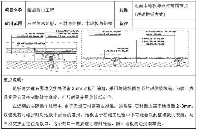 14个细部节点优化方案，极致细节之美，值得学习