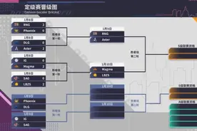 没有人给你评级，你来为你自己定级！DPC中国联赛定级赛开战图片