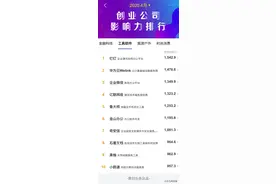 中青报｜“奇安信发布可信浏览器”成四月最受媒体关注事件之一图片
