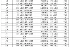 5G NR覆盖性能研究图片