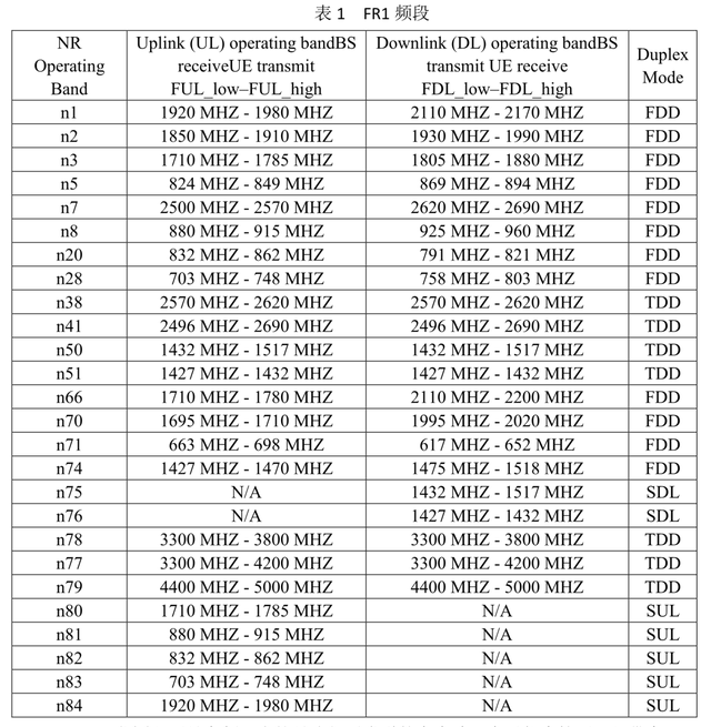 NR波束优化（5G NR覆盖性能研究）