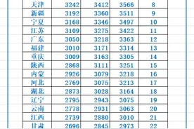 全国31省市60岁农村老人，21年养老金标准更新，下半年还涨吗？图片