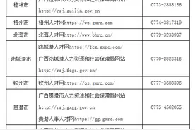 2020广西三支一扶公告正式发布！招1200人！同比去年的861人扩招比例达40%图片