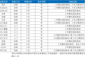 笔记本保修调查——华硕笔记本售后有啥特色？图片
