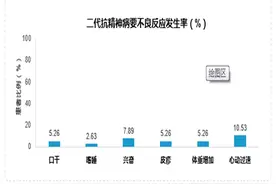 精神病患者拒绝服药无非这4个原因 家属可以这样应对图片