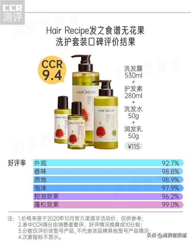 7娆炬礂鍙戞按銆佹姢鍙戠礌鍙ｇ鎶ュ憡锛氬嚭娌广€佸ご灞戙€佸共鏋紝绉嬪啲瀛ｈ妭濡備綍鍛垫姢浣犵殑涓夊崈鍙戜笣锛? onerror=
