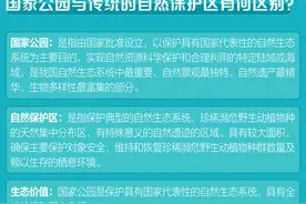一图读懂 | 首批国家公园名单公布 这些地方你去过吗？图片