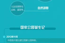 一图读懂 | 首批国家公园名单公布 这些地方你去过吗？图片